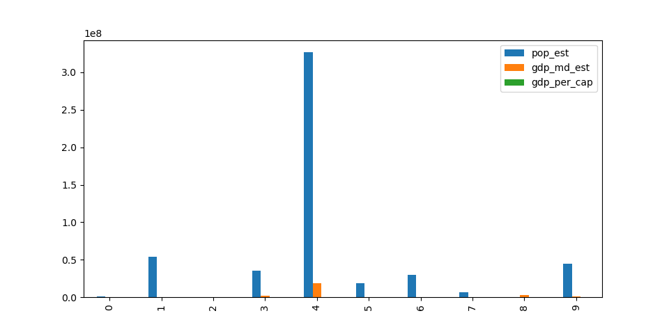 ../../_images/pandas_bar_plot.png