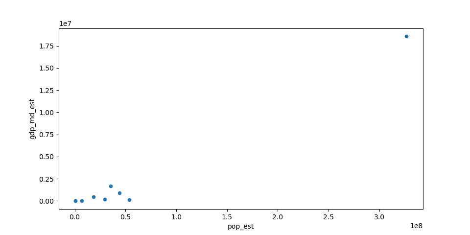 ../../_images/pandas_line_plot.png