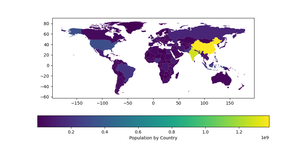 ../../_images/world_pop_est_horizontal.png